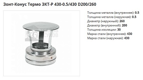 Конус Термо