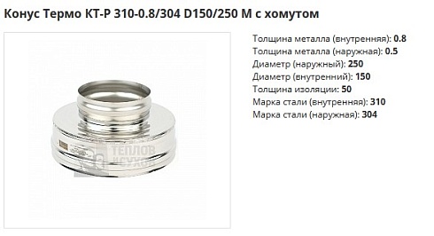 Конус Термо