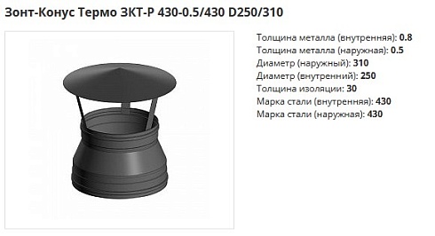 Конус Термо